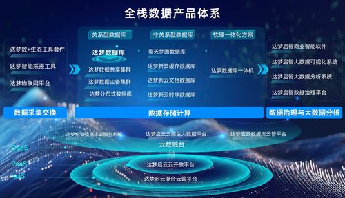 數(shù)據(jù)庫云服務(wù)重構(gòu)基金數(shù)字化底座，安信基金攜手達(dá)夢數(shù)據(jù)打造行業(yè)標(biāo)桿