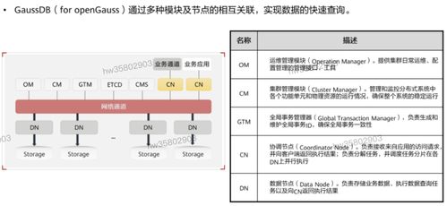 HCIP學習筆記 數據庫服務規劃第五部分——供應鏈管理數據庫設計實踐