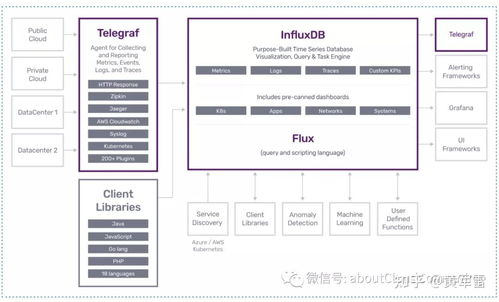 時序數據庫 物聯網賦能供應鏈管理的智能引擎