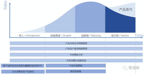 麥總與智造商技術咨詢 智能制造時代的戰(zhàn)略伙伴